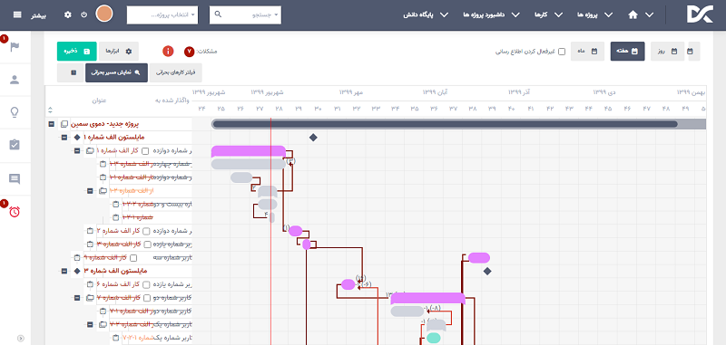 نمایش روابط قفل شده به رنگ قرمز بر روی نمودار گانت در نرم افزار مدیریت پروژه و سازمان سمین