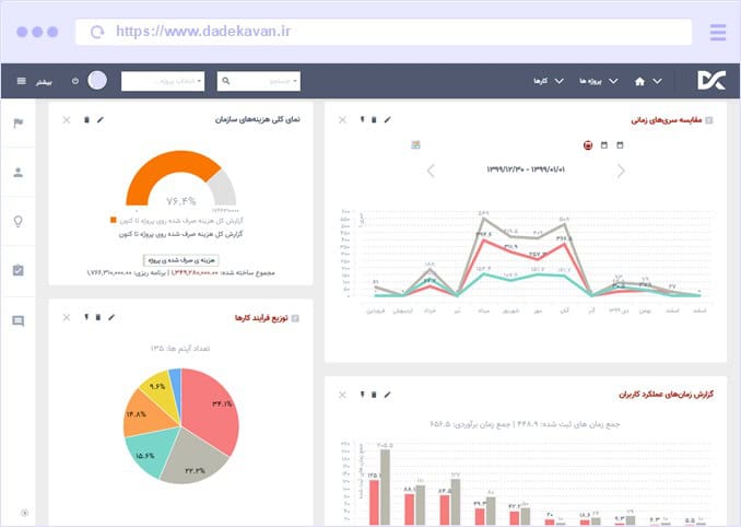 داشبورد مدیریتی برای فرایندها